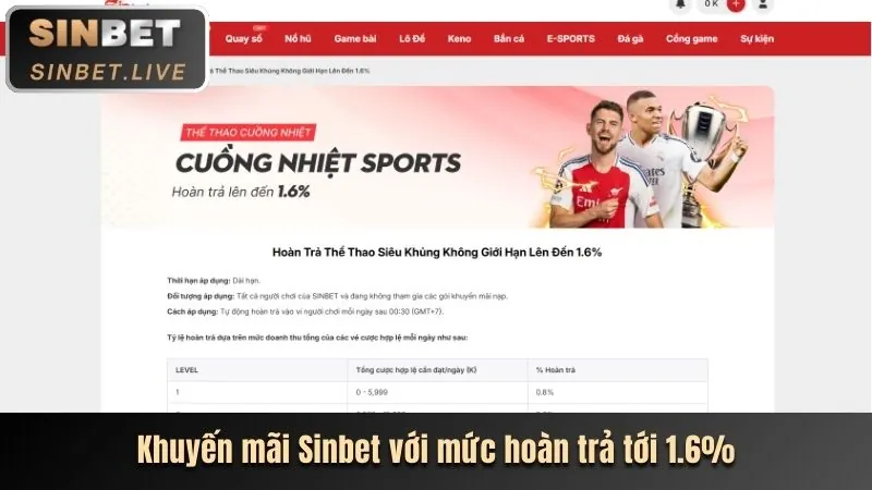 Hình ảnh hoàn trả tiền cược với biểu tượng tiền và thể thao, ưu đãi hoàn trả hàng tuần tại 98win